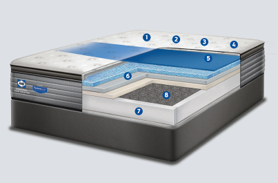 Sealy Posturepedic Lindsey EXTRA FIRM Crown Jewel Base Set