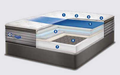 Sealy Posturepedic Lindsey ULTRA PLUSH Crown Jewel Base Set